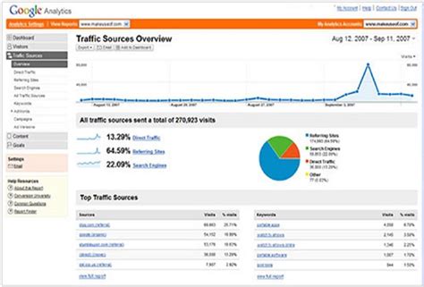 xgogi|xgogi.com Website Traffic, Ranking, Analytics [October 2023].